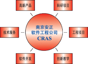 南京安正軟件公司簡(jiǎn)介