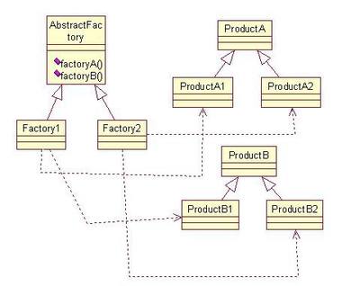 UML軟件工程組織