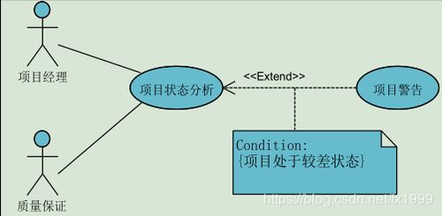 軟件工程基礎(chǔ) 概念、模型與方法