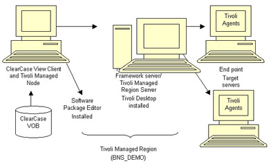 UML在軟件工程中的應用與意義