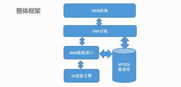 軟件工程視角下的現(xiàn)代化大前端技術(shù)棧 從理論到實(shí)踐的深度剖析