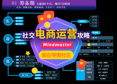 使用Mindmaster高效繪制電商運(yùn)營與活動(dòng)策劃思維導(dǎo)圖 實(shí)戰(zhàn)教程與福利