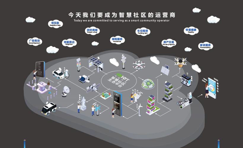 中晶物聯(lián) 以智慧解決方案驅(qū)動(dòng)社區(qū)、園區(qū)與物業(yè)的運(yùn)營革新